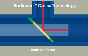 Schéma dun combinateur de faisceaux Epilog Fusion Maker utilisant la technologie Radiance Optics. Il présente une structure bleue avec des lignes rouges et jaunes qui se croisent à angle droit, une ligne verte diagonale et des libellés de texte : « Radiance™ Optics Technology » et « Beam Combiner » sur un fond gris.