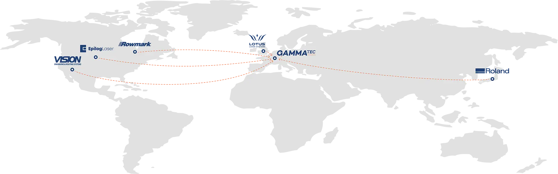 Organigramme montrant les connexions entre ESN, Epilog et Arrow Bank, d'une part, et GAMMA AE et gamma tec, d'autre part ; GAMMA AE se connecte à une autre entité sur la droite. Les flèches orange indiquent la direction du flux.